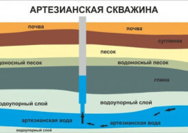 Артезианские источники покроют дефицит воды в Крыму