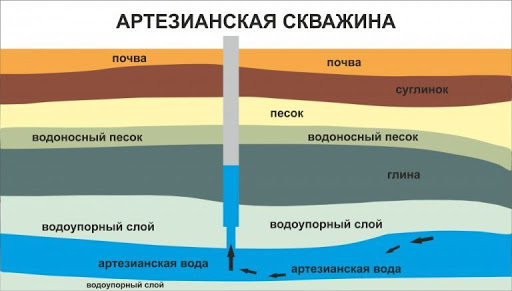 Артезианские источники покроют дефицит воды в Крыму