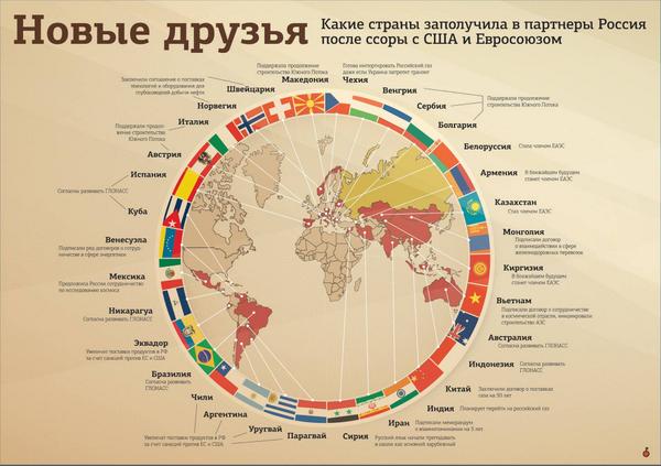 Дмитрий Песков перечислил друзей и врагов России